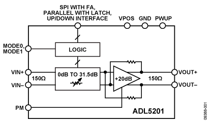ADL5201　機能ブロック図.jpg